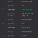 장안평역3번출구가판대 이미지