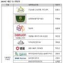 대원헬스케어주식회사2공장 티스토리