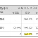 금성실업