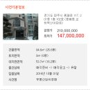 동패로 이미지