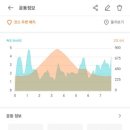 제2주차장공중화장실 이미지