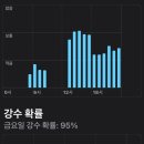 정장2세천 | W#12 | 유일 스튜디오 웨딩 촬영 후기(+7월 한여름 대구 야외촬영)