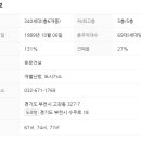 부천사랑부동산공인중개사사무소 이미지