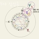 이마트에브리데이 서초동점 | 서초동 점집 알리샤 점성술 정보안내