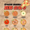 한국인이 좋아하는 피자순위 이미지