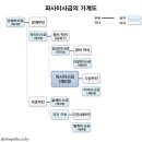 80년-112년 파사 이사금(婆娑尼師今) 이미지