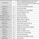 화이트 사우나 이미지