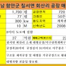 함안군 칠서면 회산리 공장매매(대1,700평/건800평/금액 37억원) 이미지