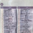 뮤 동물병원 미용실 이미지
