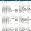 주식회사 동남공업사 제2공장 | 함안공장