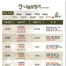 사상독일보청기 | 독일시그니아보청기 특징과 장점, 최신 모델 알아보기