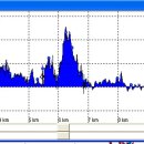 창원 합포성지 이미지