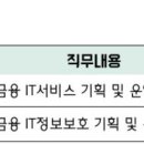 [인천] (12월 31일 마감) 하나저축은행 - 2025 채용형 인턴모집 이미지