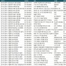 휠링보장구협동조합 | 경기광주공장