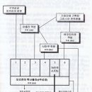 성경 이야기 - 3 이미지