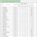 윤철승내과의원 이미지