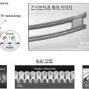 나노가스 이미지