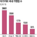 건다방 이미지