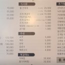 푸짐한구이