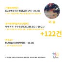 2023.방방곡곡문화공감_민간예술단체우수공연프로그램_종합서커스공연<아슬>(2회차) | [10월 1주차]미술지원사업 소식