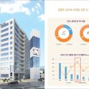 안성약국 이미지