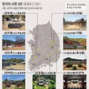 유네스코 세계유산위원회는 "한국의 서원"을 유네스코세계유산으로등재 이미지