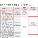 하단동139 이미지