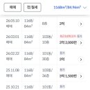 베스트경매공인중개사사무소 네이버블로그