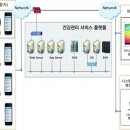 디케이헬스케어(주) 이미지