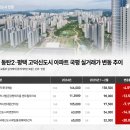 고덕시장 이미지