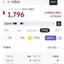 비큐 | 생성형 소버린 AI 데이터 관련주 비큐AI 익절 매도 후기
