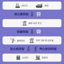엑스트라마일