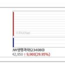 오늘의 상한가종목 / 연속 상한가 / 상한가매매 종목 (2016년 10월 27일 목요일) 이미지