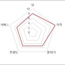한전식당 이미지