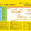 구리시보건소 수택지소 네이버블로그
