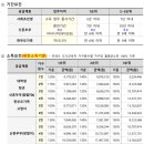 천안백석LH천년나무1단지 이미지