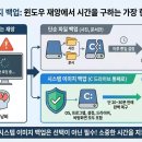 C 드라이브 통째로 백업하여 하나의 폴더로 저장하는 방법 이미지