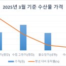해양수산맛김