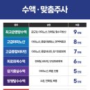 서울척튼튼의원 이미지