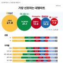 순마트