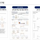 남구메트로코렘어학원 | 실력은 계단식 성장_NELT 상승 후기