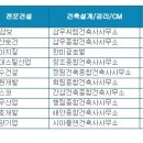 삼보건축사사무소 이미지