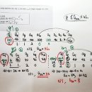 수1-2023수능 킬러15번 심화유형으로 문항변형-단순 수형도로 풀기 어렵게 변형-수의 분류-수능 수학심화/수학내신 킬러등 변형출제 가 이미지