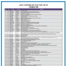 (주)쉬스케미칼컨설팅 이미지