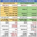 주상복합아파트 47층 2개동 504세대 예정 군포역세권 트윈비스타 분양(투자자모집) ***-****-**** 이미지