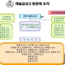 2014~15년도 재울금성고 동문회 조직도 이미지