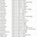 주현노치과의원 이미지