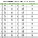* 2017년 KPNFAⓇ 대전·충남도회 6월 집담회 개최 안내[명단발표] * 이미지