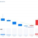 서울석유㈜현대주유소 | 2025/11/27:상한가종목/ 상승률 상위종목/ 오늘의 주요 상승테마