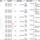 오포사랑약국 이미지